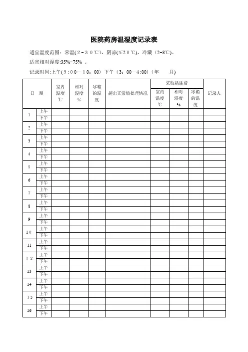 药房温湿度记录表【可编辑范本】