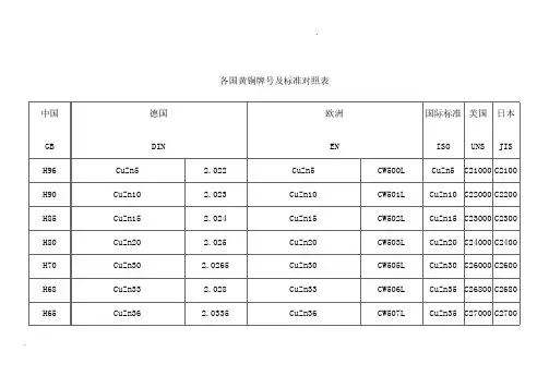 各国黄铜牌号及标准对照表