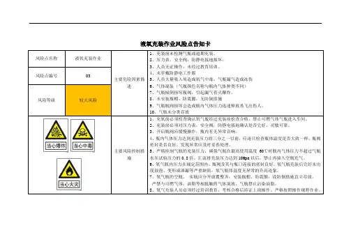 液氧充装作业风险点告知卡
