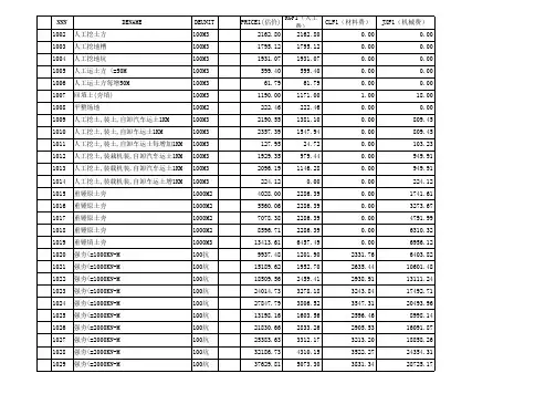 全国统一建筑工程概算定额表(xls 3页)