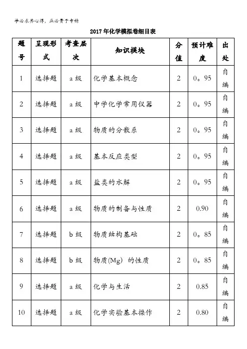 浙江省杭州市萧山区2017年命题比赛高中化学试卷20含答案