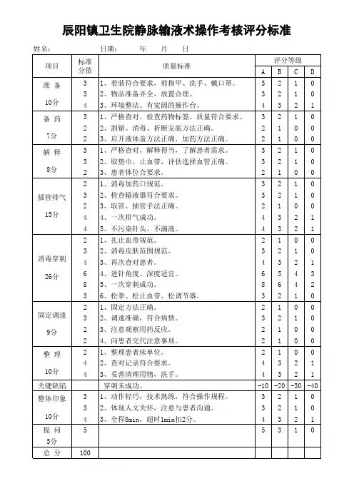 静脉输液术操作考核评分标准