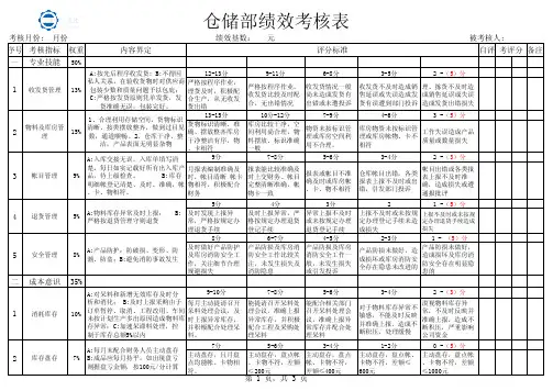 仓库员工绩效考核表