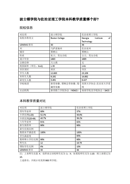 波士顿学院与佐治亚理工学院本科教学质量对比