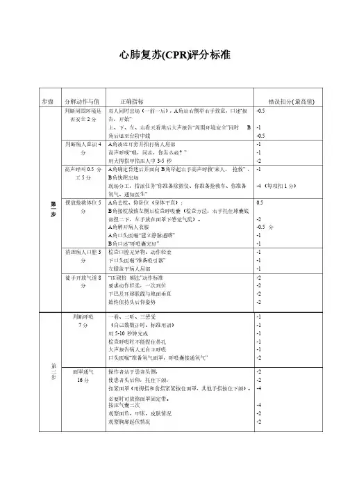 院内急救双人心肺复苏（CPR）评分标准