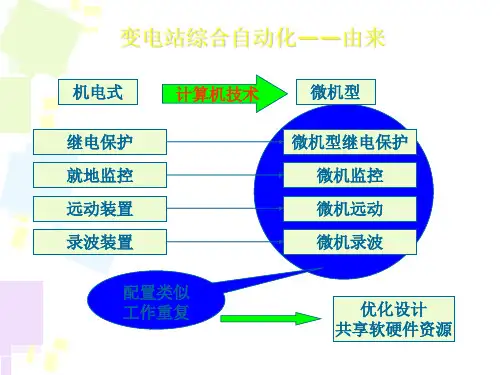 变电所综合自动化系统的结构和硬件配置ppt课件