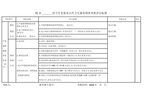 精神病村卫生室基本公共卫生服务绩效考核评分标准