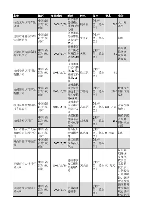 2018年杭州市饲料行业企业名录1031家
