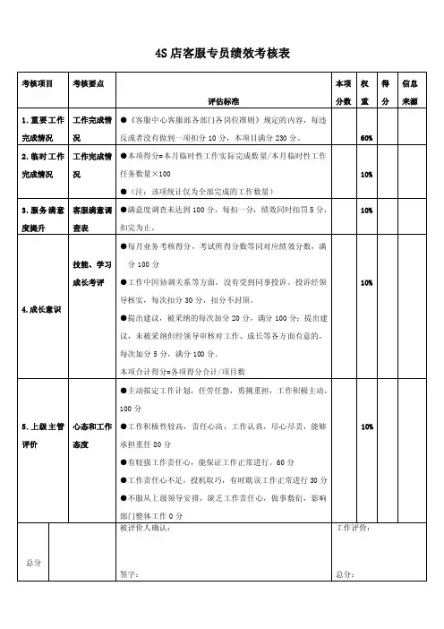 4S店客服专员绩效考核表（精品）