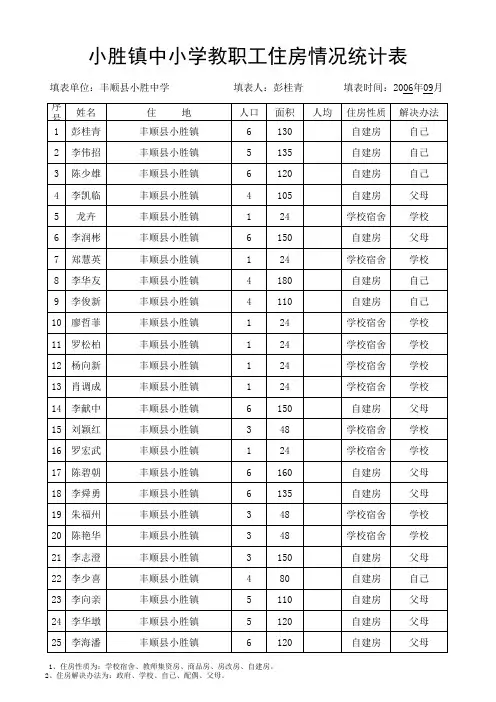 9-3-1小胜中学教师住房情况登记表