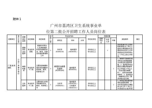广州市荔湾区卫生系统事业单位第二批公开招聘工作人员岗位表.doc