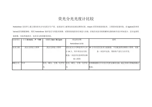 日立、安捷伦、PE荧光光谱仪性能比较