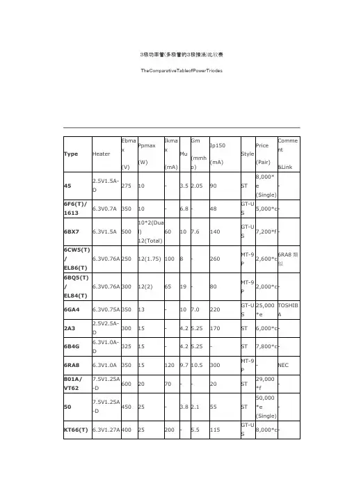 胆管数据资料