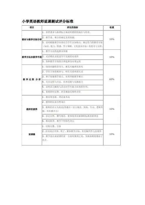 小学英语教师说课评分标准
