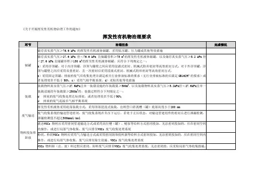 挥发性有机物治理要求(VOCs治理设施综合检查表)