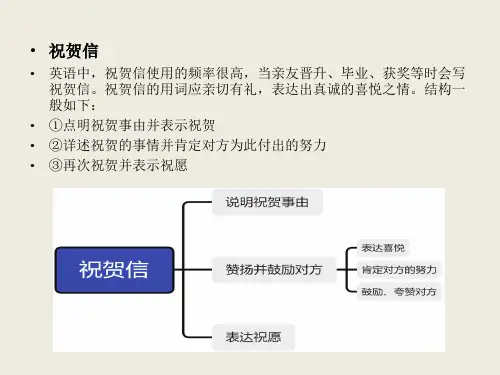 应用文写作：祝贺词课件-2024届高三英语二轮专题 