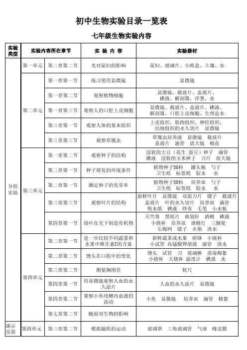 初中理化生实验一览表