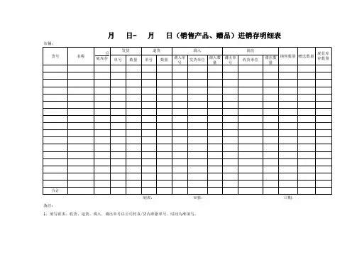 销售产品、赠品进销存明细表