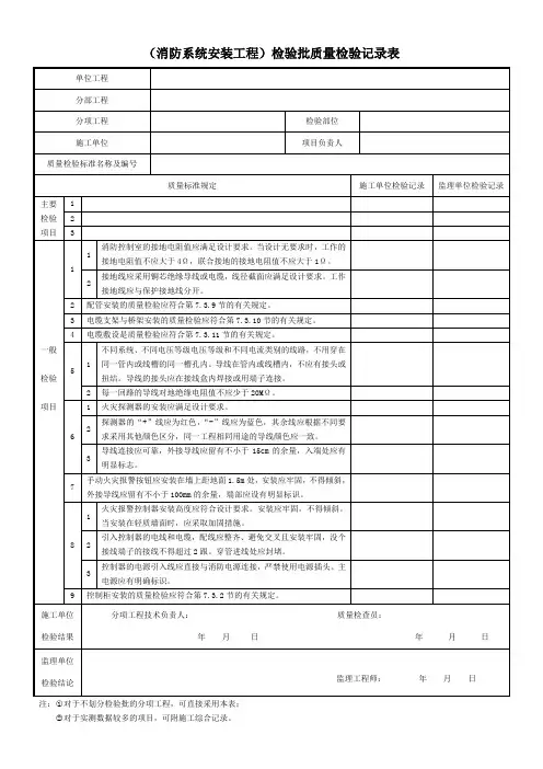 (消防系统安装工程)检验批质量检验记录表