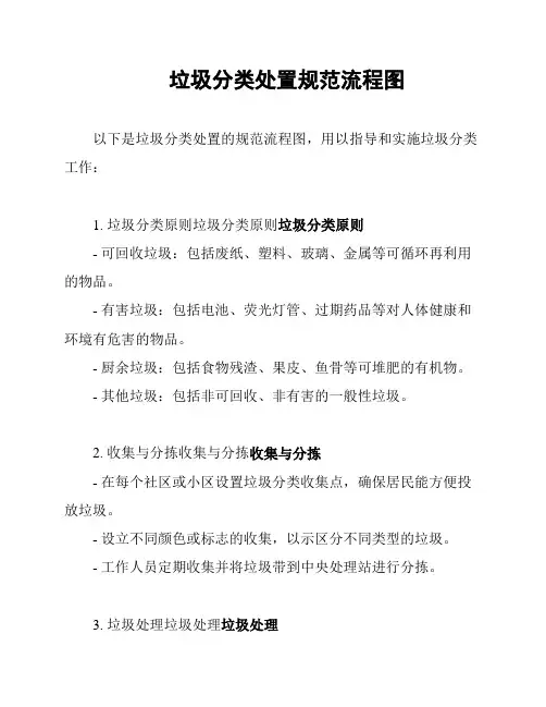 垃圾分类处置规范流程图