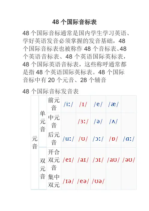 48个国际音标表