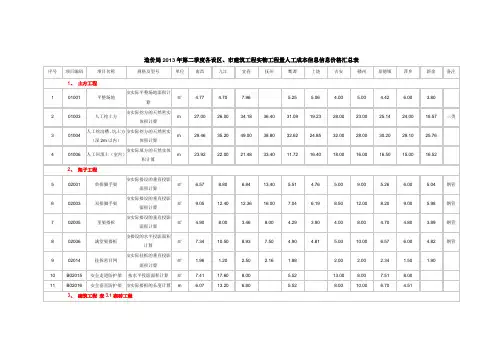 江西2013年第二季度建筑工程实物工程量人工成本信息信息价格汇总表