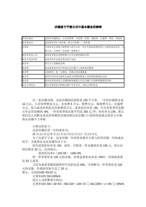 店铺盈亏计算方法