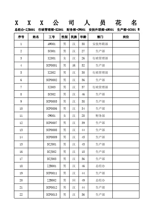 公司人员花名册