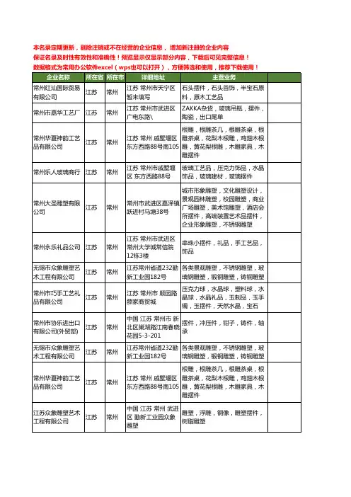 新版江苏省常州摆件工商企业公司商家名录名单联系方式大全12家