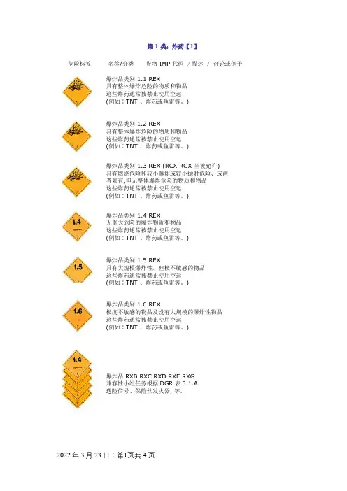 九大危险品分类等级及其标识