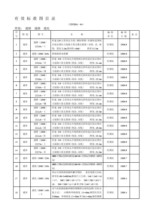 铁路图集目录-通桥、通路、通化
