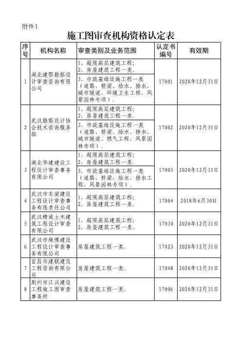 施工图审查机构资格认定表