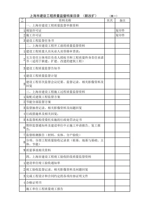 监督档案目录