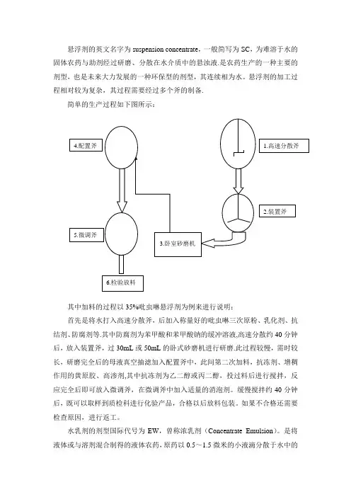 制剂工艺流程图