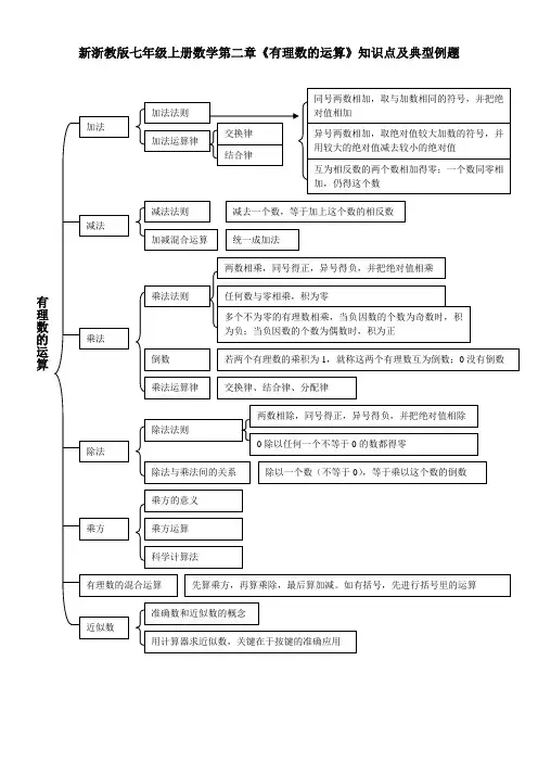 新浙教版七年级上册数学第二章《有理数的运算》知识点及典型例题