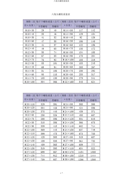 六角头螺栓重量表