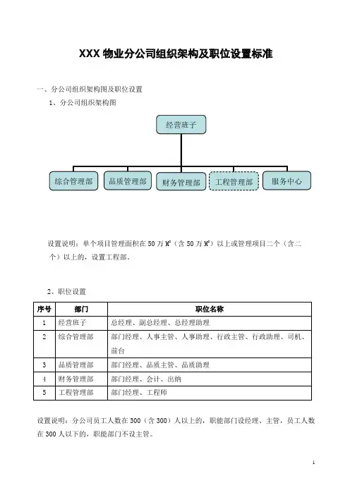 分公司组织架构及职位设置标准