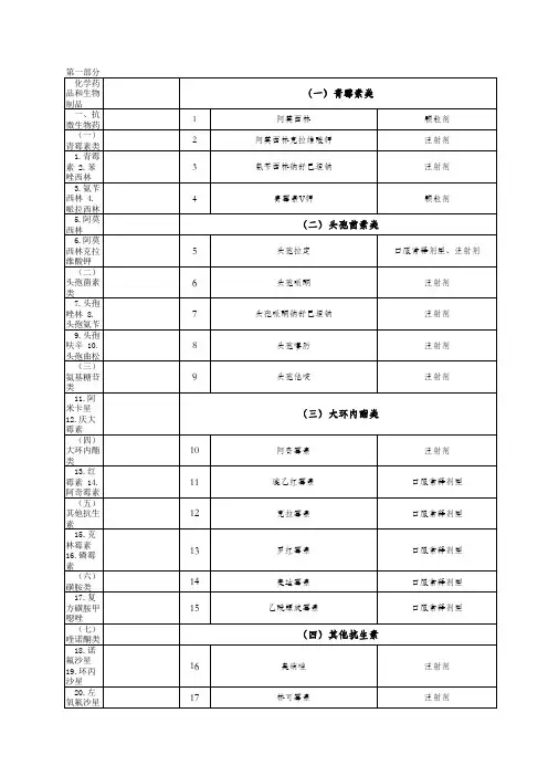 药品目录表格式