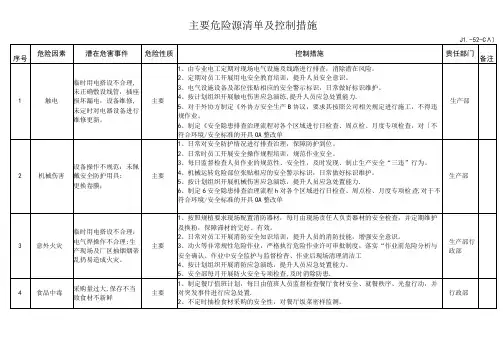 企业公司主要危险源清单及控制措施