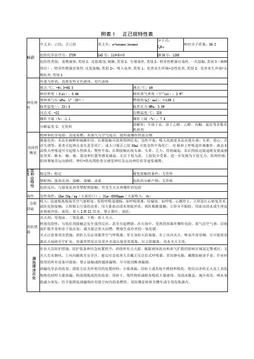 正己烷特性表