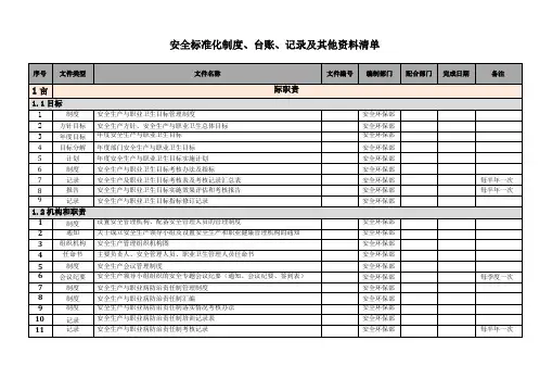 安全标准化体系文件一览表