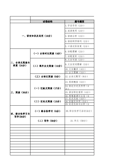 江西省近三年中考语文题型变化整理分析