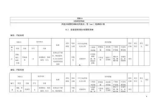 风险分级管控清单及风险点、危险源统计表(B