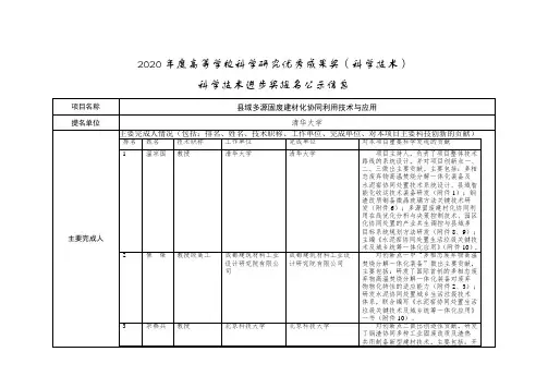 2020年度高等学校科学研究优秀成果奖(科学技术)