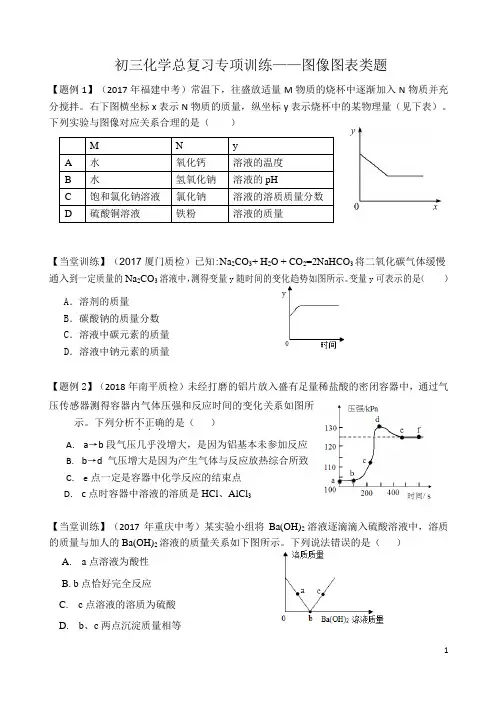 中考化学总复习《图像图》专项复习