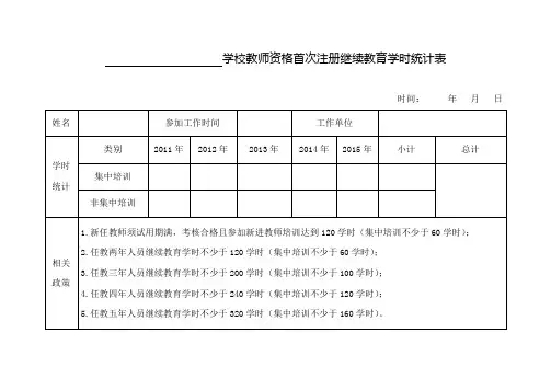 教师资格首次注册继续教育学时统计表