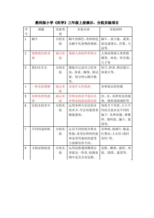 教科版小学科学实验演示、分组实验项目汇总