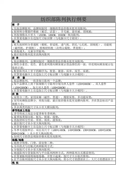 小百货陈列执行纲要