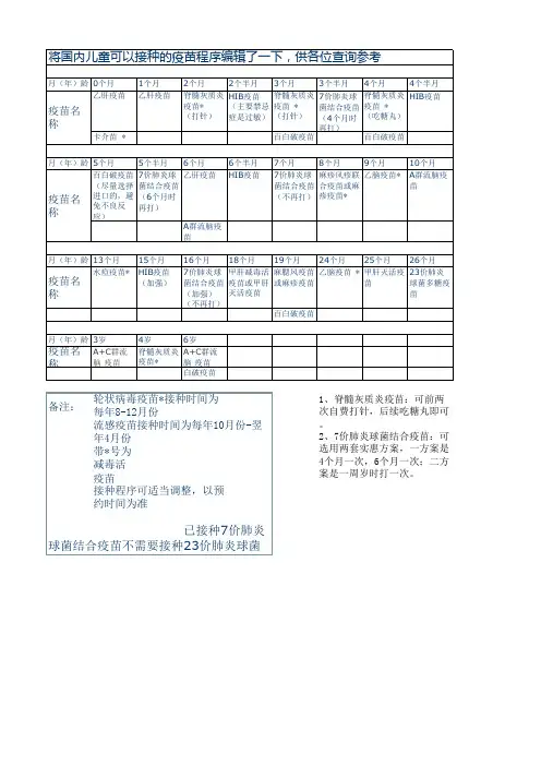 儿童接种疫苗时间表