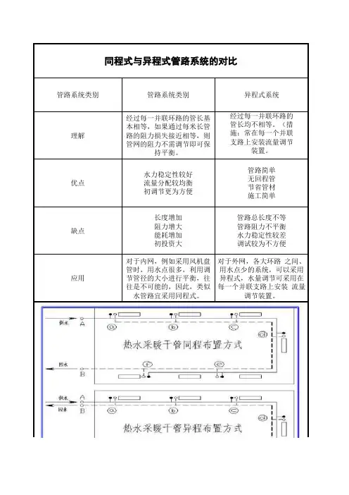 同程和异程的比较